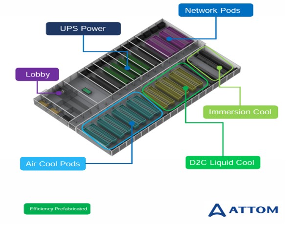 DATANCENTER PREFABICADOS APRA INTELIGENIA ARTIFICIAL IA